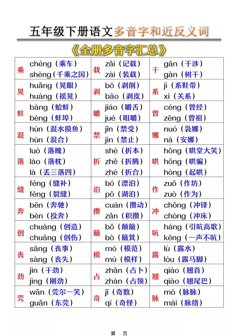 五年级下语文多音字和近反义词汇总