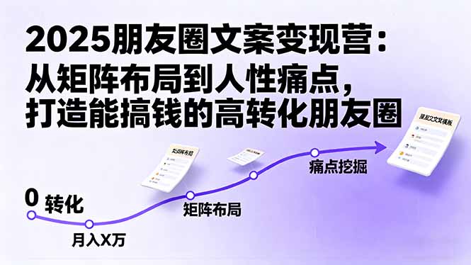 2025朋友圈文案变现营：从矩阵布局到人性痛点，打造能搞钱的高转化朋友圈_抖汇吧