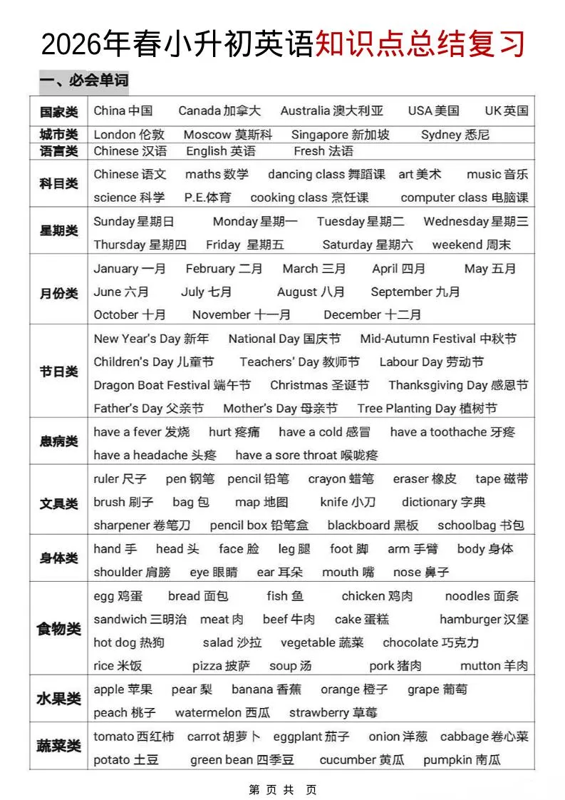 六年级下英语【知识点总结复习】