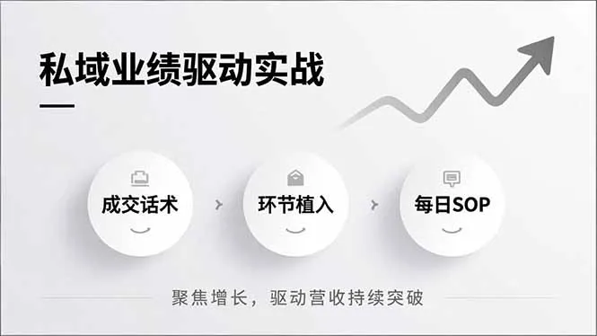 私域业绩驱动实战,成交话术、环节植入、每日SOP,聚焦增长,驱动营收持续突破_抖汇吧