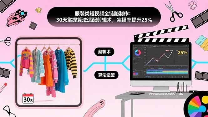 （15655期）服装类短视频全链路制作：30天掌握算法适配剪辑术，完播率提升25%_抖汇吧