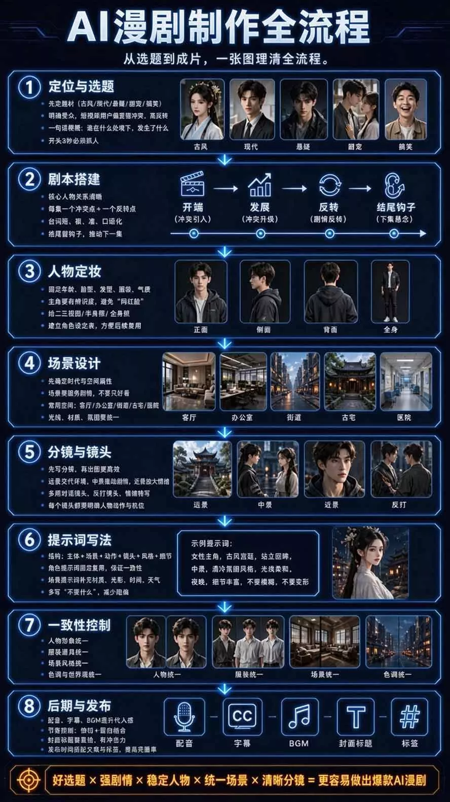 （20906期）【无水印】2026AI漫剧创作与商业变现掘金营：打通选题→AI编剧→角色场景→自动分镜→视频生成→剪辑发布→运营变现