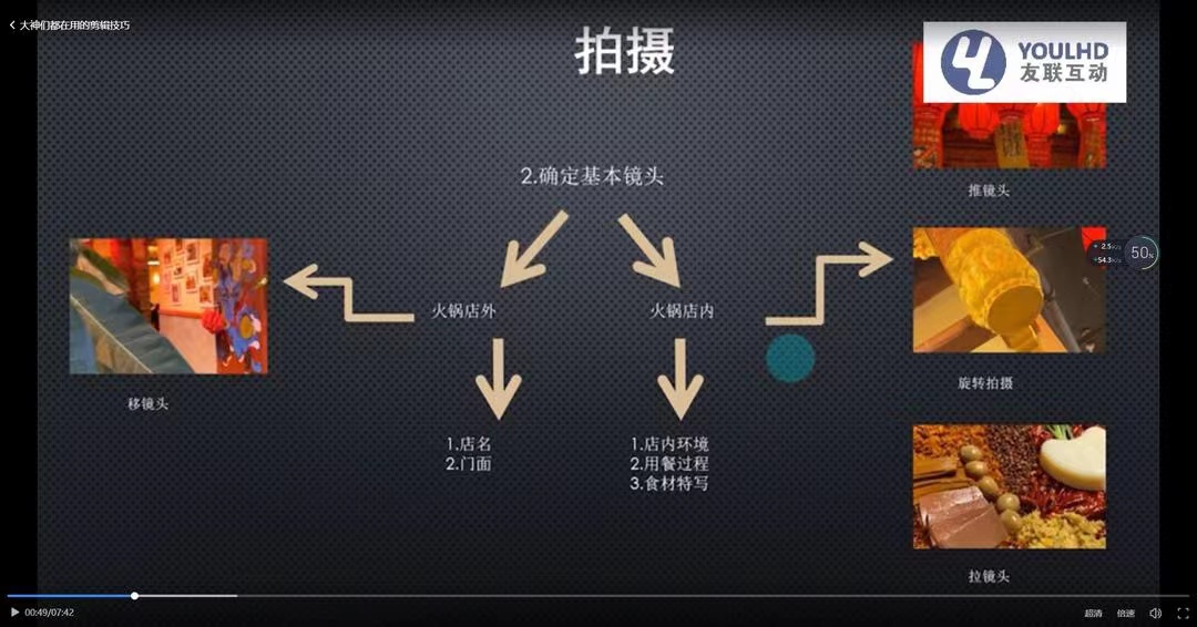 短视频运营思维课：账号定位+账号维护+使用工具+逻辑分析（10节课）_抖汇吧