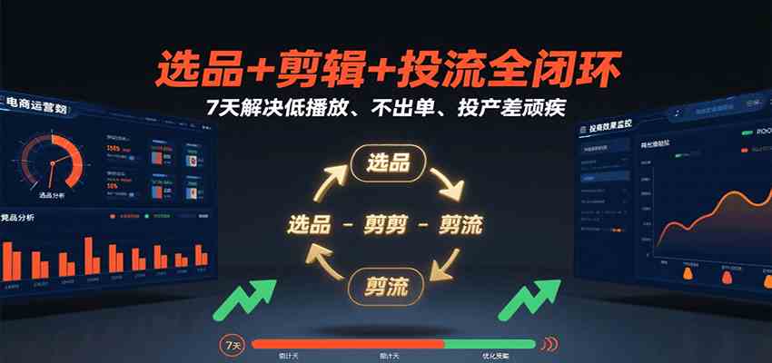 选品+剪辑+投流全闭环，7天解决低播放、不出单、投产差顽疾_抖汇吧