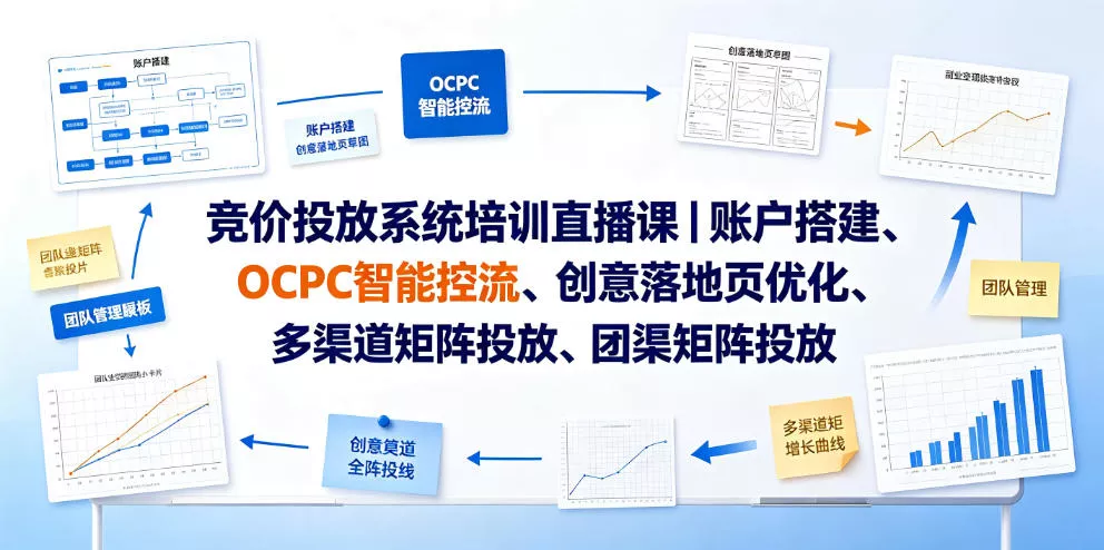 竞价投放系统培训直播课|账户搭建、OCPC智能控流、创意落地页优化、多渠道矩阵投放、团队管理与副业变现全阶实战(更新0709)