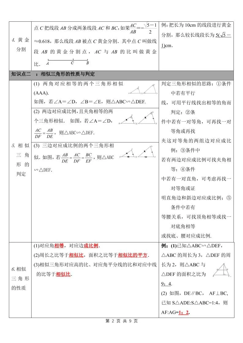 九年级上数学知识点总结（沪教版）_抖汇吧