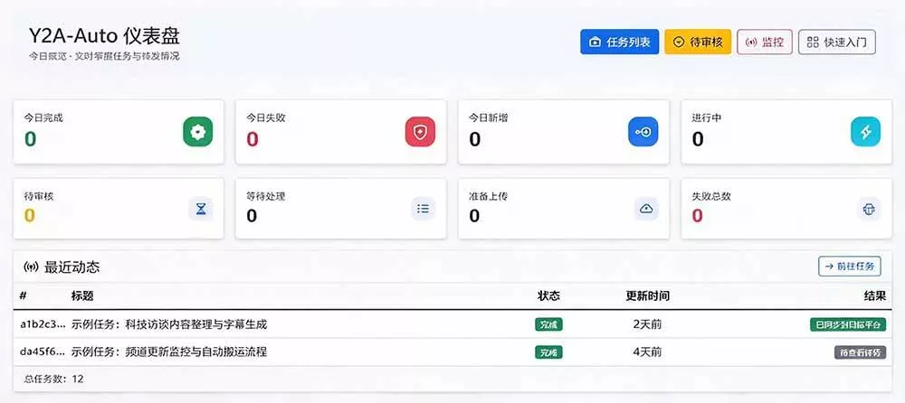 (21177期)Github上闷声搞事的自动化神器,YouTube视频全流程搬到B站和A站,像发朋友圈一样简单Y2A-Auto (21177期)Github上闷声搞事的自动化神器,YouTube视频全流程搬到B站和A站,像发朋友圈一样简单Y2A-Auto