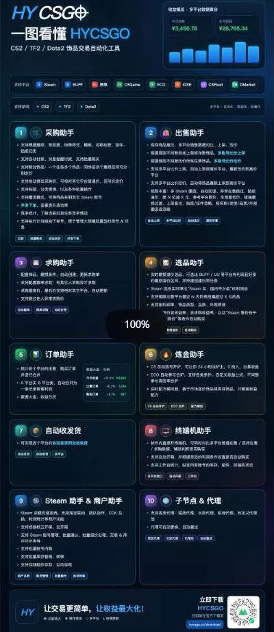 (20631期)三款AI自动化游戏副业,日入千元,可批量矩阵操作适合新手小白! (20631期)三款AI自动化游戏副业,日入千元,可批量矩阵操作适合新手小白!