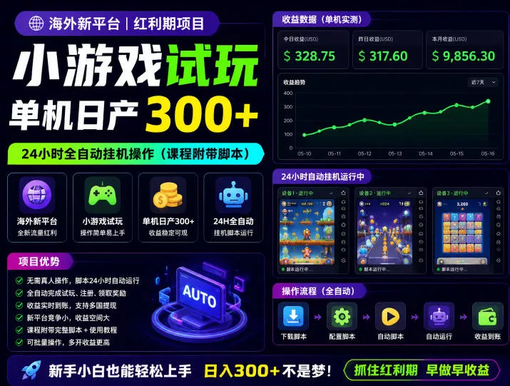 海外新平台，小游戏试玩，单机日产300+，24小时全自动挂G操作(课程附带脚本)【揭秘】_抖汇吧