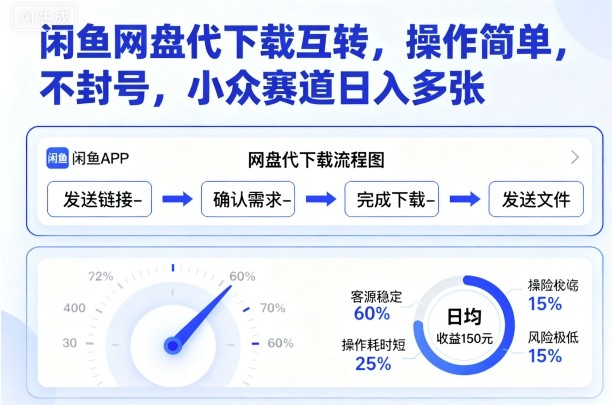 闲鱼网盘代下载互转，操作简单，不封号，小众赛道日入多张_抖汇吧