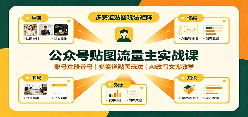 公众号贴图流量主实战课：账号注册养号，多赛道贴图玩法，AI改写文案教学_抖汇吧