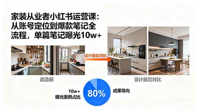 （15990期）家装从业者小红书运营课：从账号定位到爆款笔记全流程，单篇笔记曝光10w+_抖汇吧