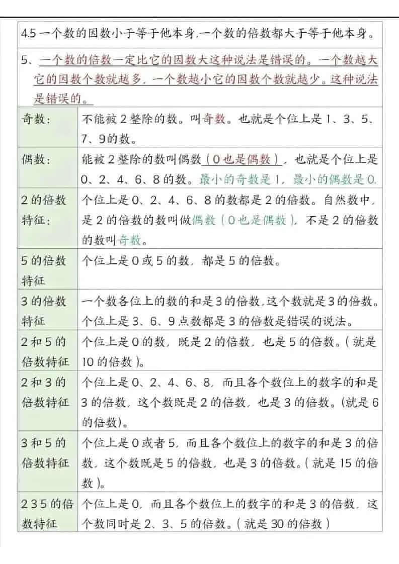 五年级下数学重点知识点汇总_抖汇吧