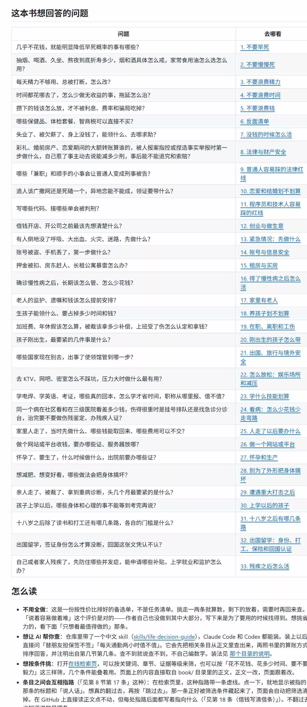 （20726期）狠狠收藏这个 2 万 Star 的 GitHub 项目，堪称高性价比人生指南。