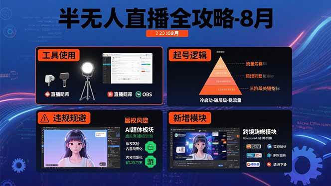 （15669期）半无人直播全攻略-8月：工具使用+起号逻辑+违规规避,新增AI超体与跨境模块_抖汇吧