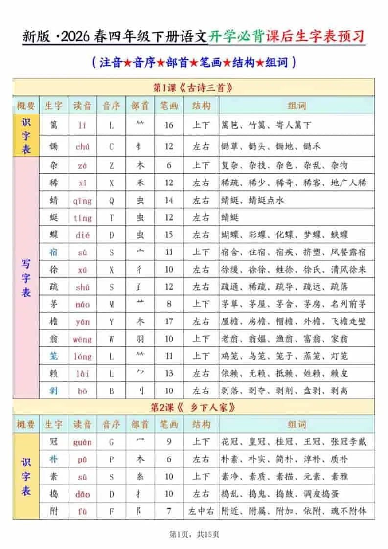 四年级下语文开学必背课后生字表预习（生字拼音部首结构组词）