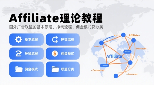 Affiliate理论教程，国外广告联盟的基本原理、挣钱流程、佣金模式及分类_抖汇吧