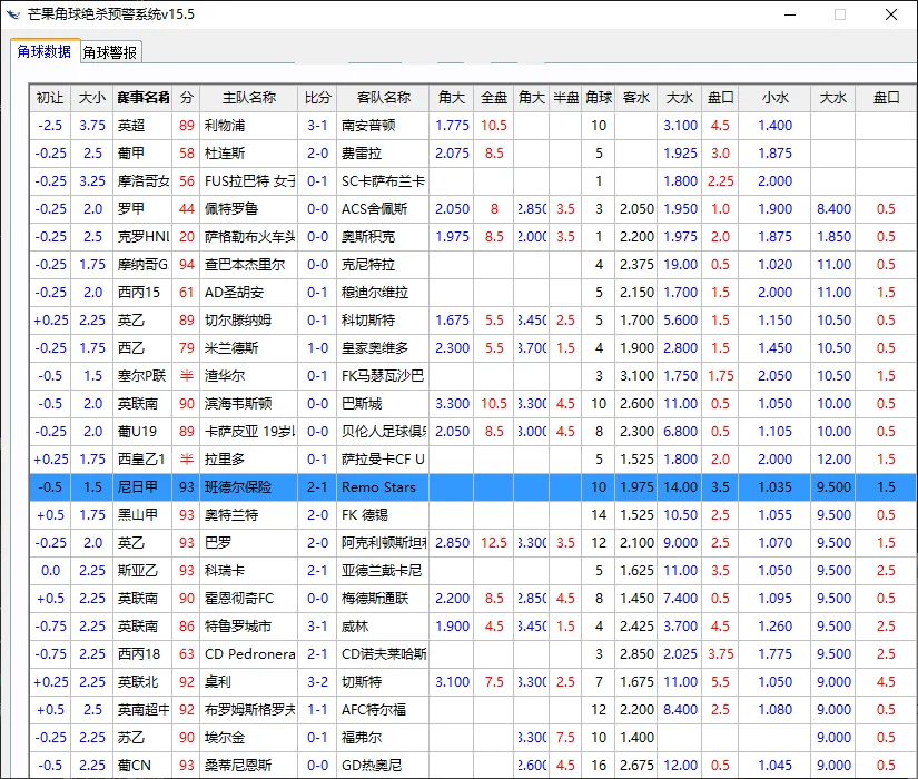 『高端精品』外面收费888的芒果角球绝杀预警，足球角球半场绝杀『打金脚本+使用教程』