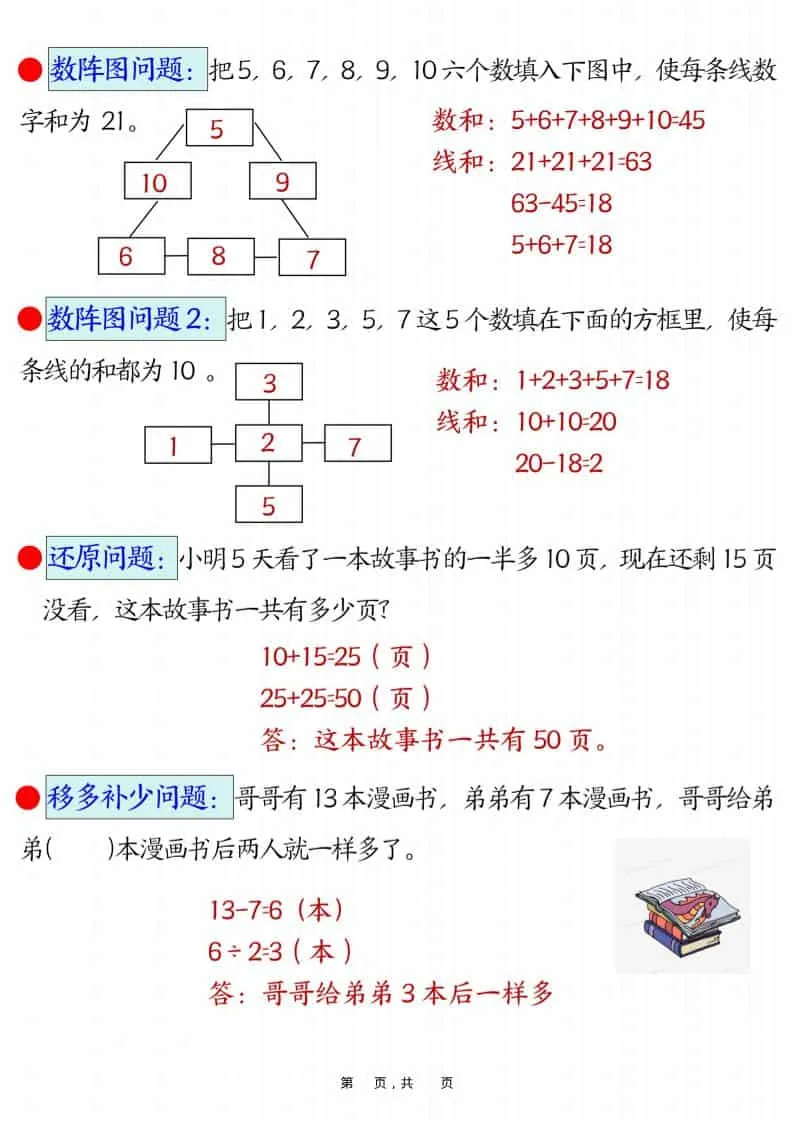 二年级下数学易错思维应用题专项_抖汇吧