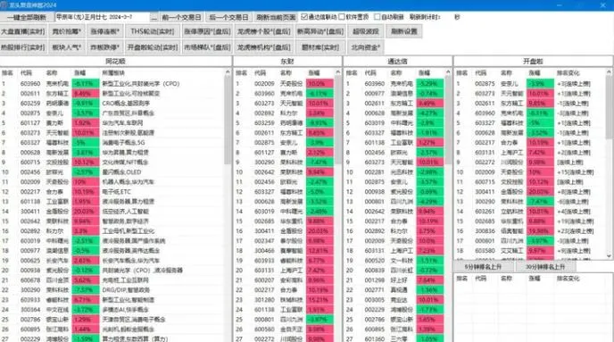 『高端精品』外面收费1998的超级牛逼的盘中监控复盘神器专用脚本『专用脚本』