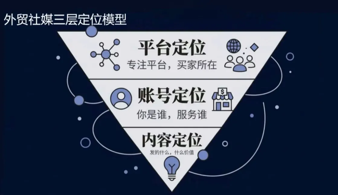 2026外贸社媒获客入门课_抖汇吧