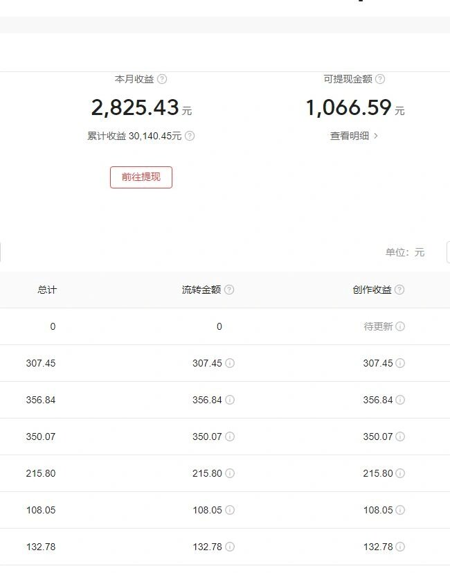 今日头条毁三观冷门长期玩法，无脑发布每天稳定300左右收益_抖汇吧