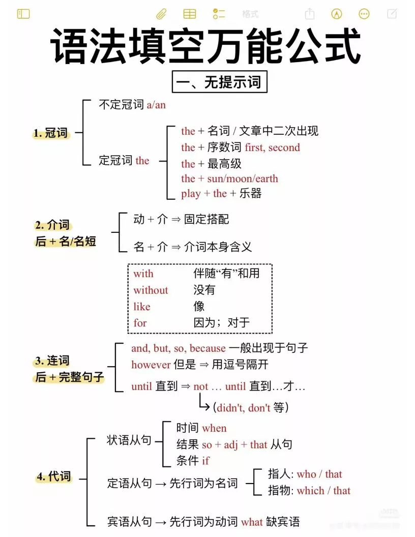 六年级下英语语法填空万能公式