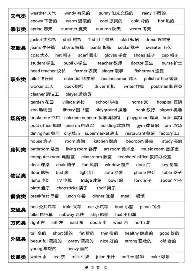 六年级下英语【知识点总结复习】_抖汇吧