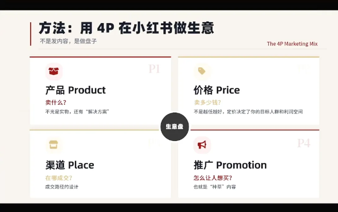 大漂亮·小红书自媒体变现课_抖汇吧