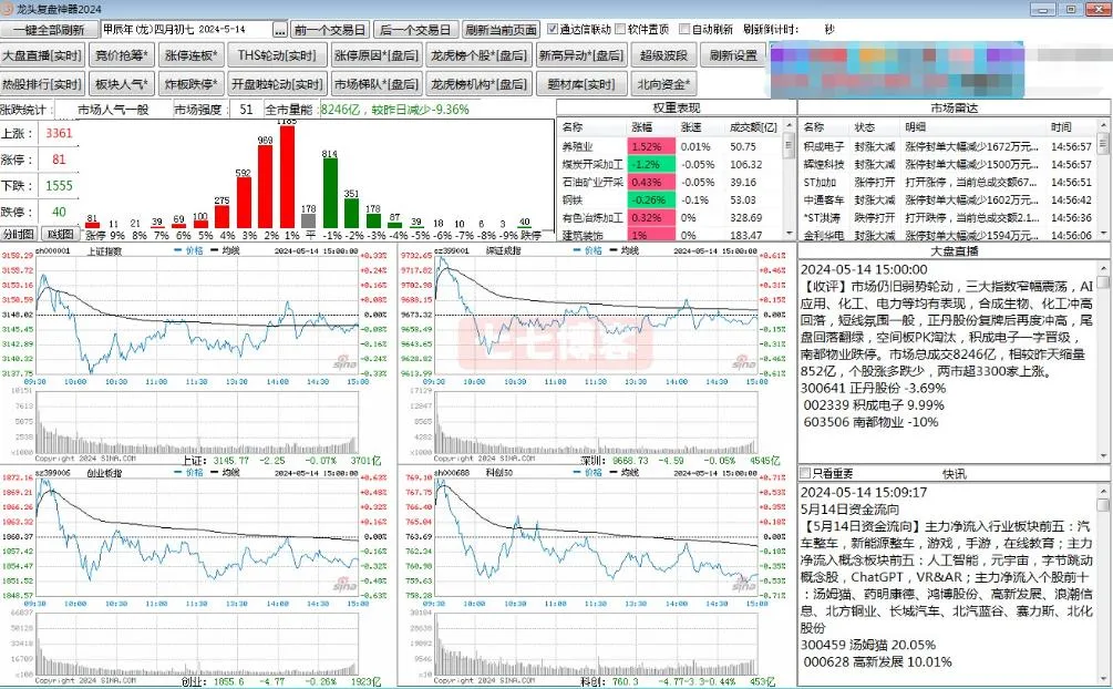 『高端精品』外面收费1998的超级牛逼的盘中监控复盘神器专用脚本『专用脚本』