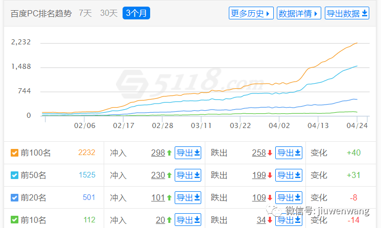 录播课程：聊聊怎么用ChatGPT来做SEO排名优化绝密技术！_抖汇吧