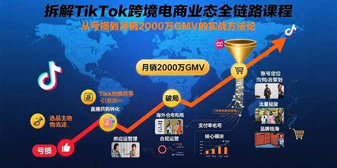 （15706期）拆解TikTok跨境电商业态全链路课程：从亏损到月销2000万GMV的实战方法论_抖汇吧