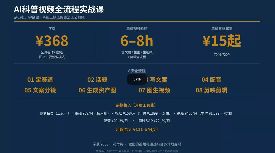 抖音6W粉丝博主华夏造物志的AI科普视频全流程实战课，从0到1学会做一条能上精选的古法工艺视频，解锁抖音精选收益