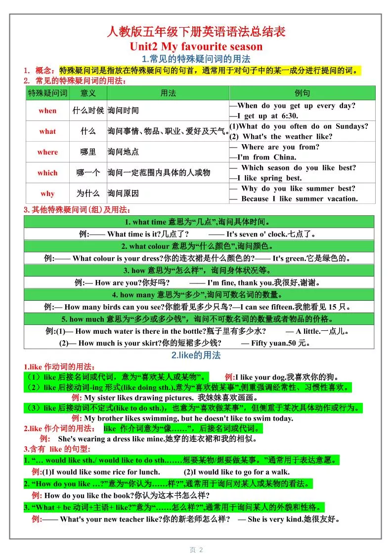 五年级下英语1-6单元语法总结表《人教版PEP》_抖汇吧
