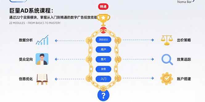 （15638期）巨量AD系统课程：通过22个实操模块，掌握从入门到精通的数字广告投放技能_抖汇吧