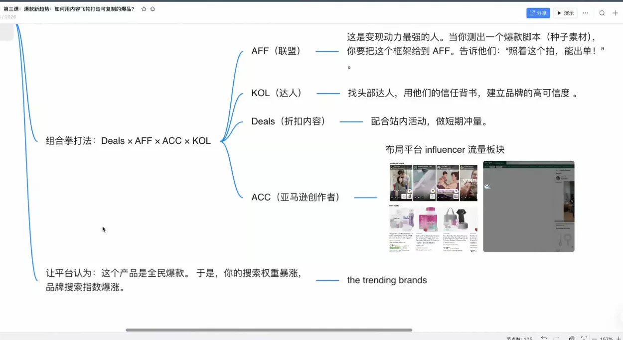 跨境AI头部年费2026年，打造跨境爆款SOP(更新5月)_抖汇吧