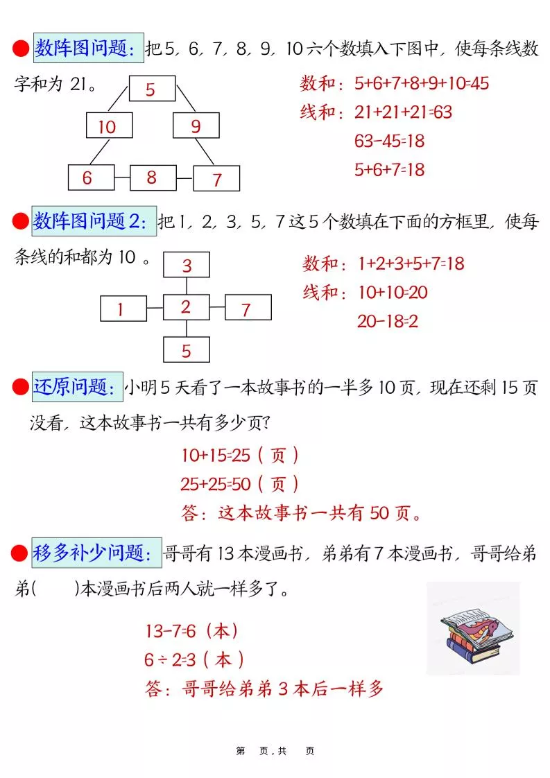 二年级下数学易错思维应用题专项训练_抖汇吧