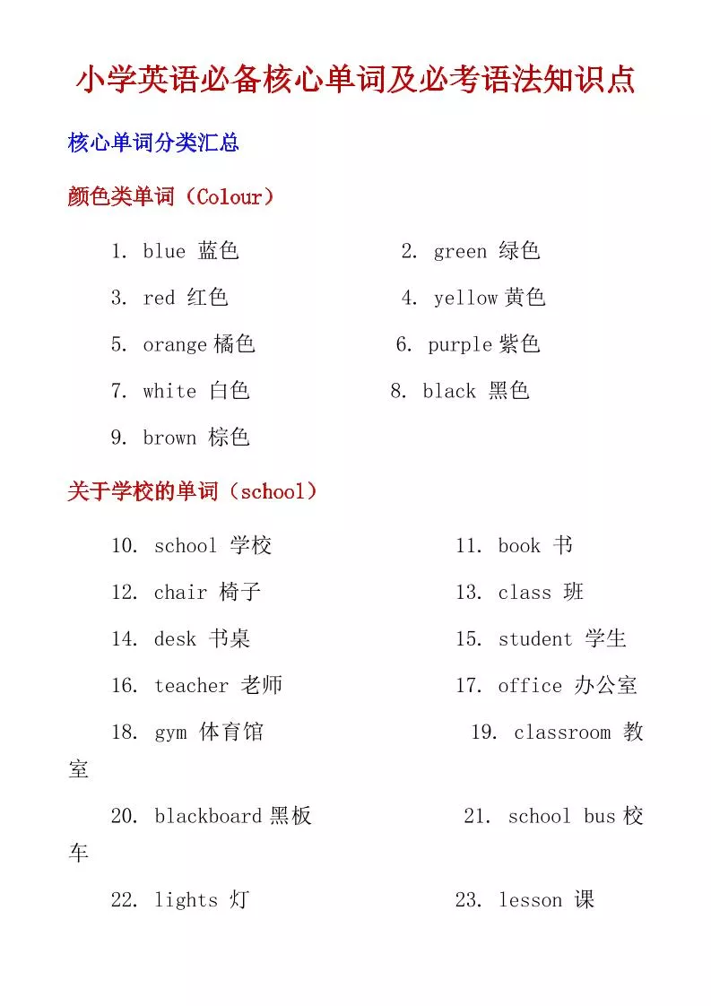 六年级下英语小学必备核心单词及必考语法知识点