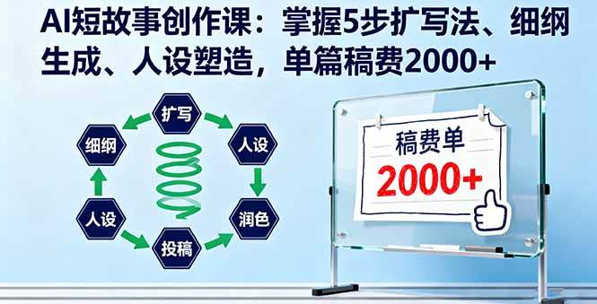 （16203期）AI短故事创作课：掌握5步扩写法、细纲生成、人设塑造，单篇稿费2000+_抖汇吧