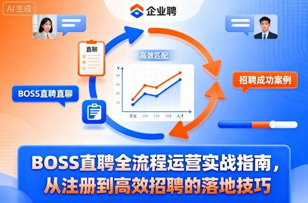 BOSS直聘全流程运营实战指南，从注册到高效招聘的落地技巧_抖汇吧