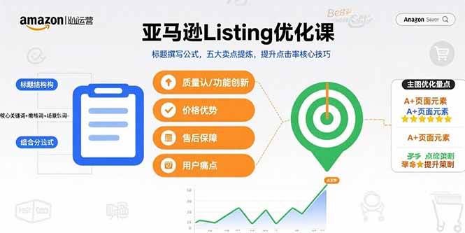 （15700期）亚马逊Listing优化课，标题撰写公式，五大卖点提炼，提升点击率核心技巧_抖汇吧