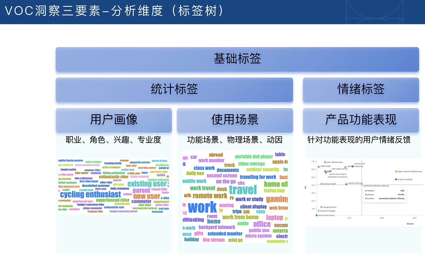 跨境电商VOC用户洞察入门必备课_抖汇吧