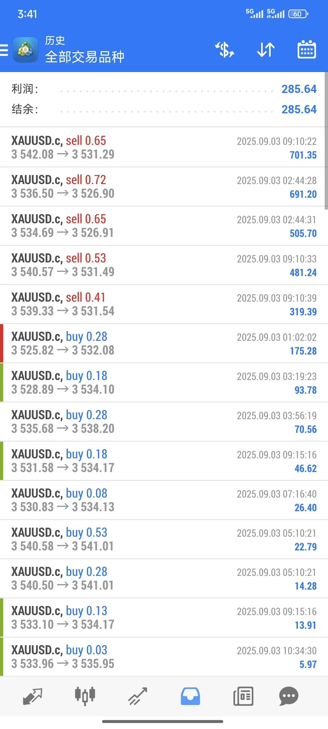 『高端精品』外面收费1688的EA量化交易全自动挂机项目，自带策略单号轻松日入300+『挂机脚本+使用教程』