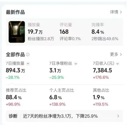 高级感日式情感短视频教学，可做伙伴分成精选，起号变现一步到位_抖汇吧