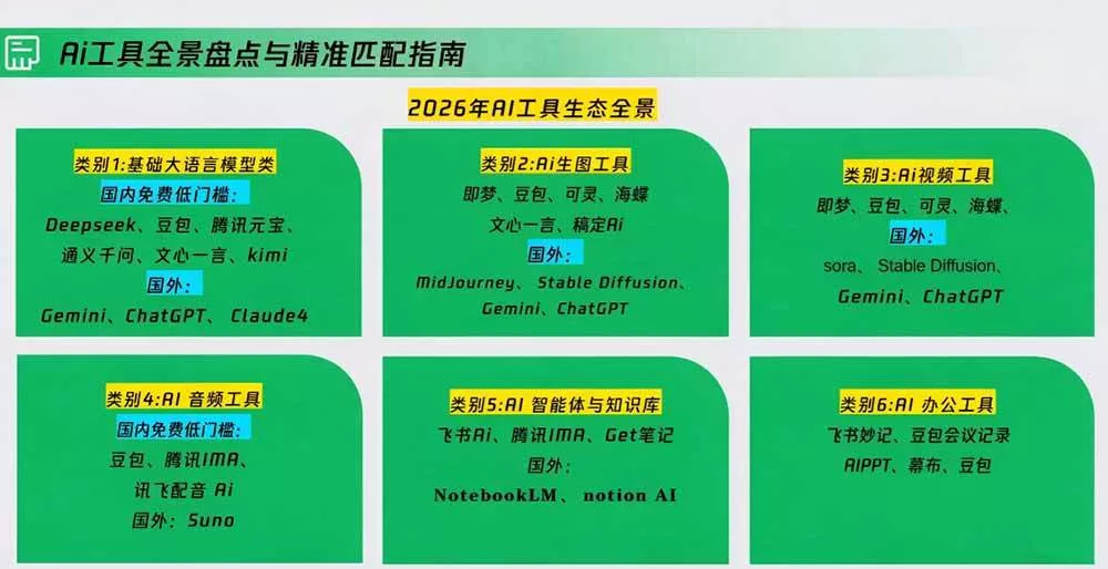 (20427期)策划人AI提效进阶实战课2.0:掌握提示词方法、AI工具选型、活动创意、内容宣推与PPT视觉优化完整方法 (20427期)策划人AI提效进阶实战课2.0:掌握提示词方法、AI工具选型、活动创意、内容宣推与PPT视觉优化完整方法