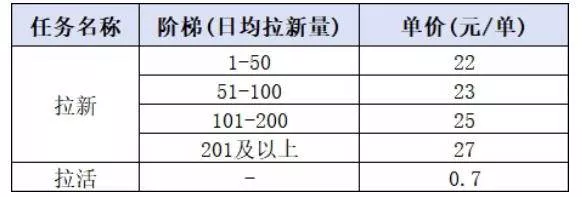 (20393期)小红书CPA拉新实战课-更新0911:最高25元/单,小红书内容曝光—用户搜索/参与—完成拉新—获得CPA收益 (20393期)小红书CPA拉新实战课-更新0911:最高25元/单,小红书内容曝光—用户搜索/参与—完成拉新—获得CPA收益