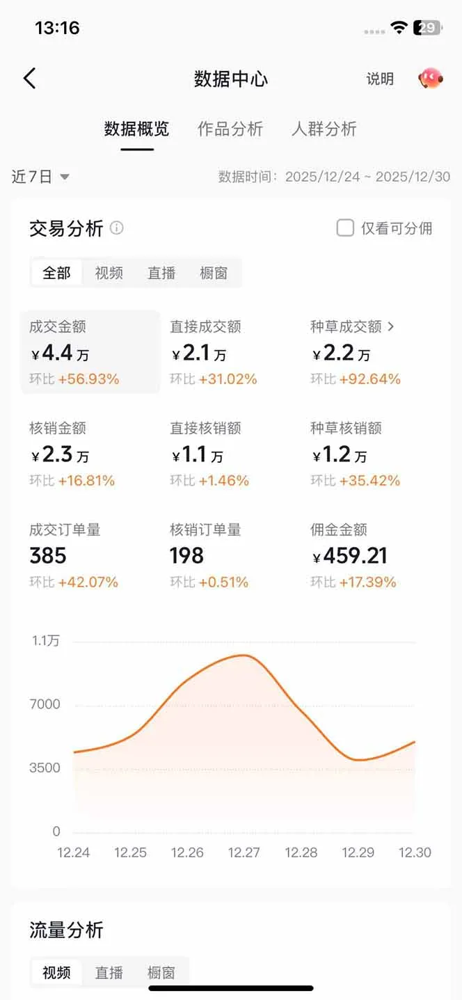 带货天花板赛道，一部手机在家就能月入过万的长久副业！_抖汇吧