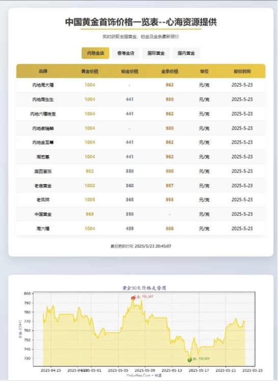 黄金首饰价格查询官网源码 黄金价格查询网站源码 已对接数据接口_抖汇吧