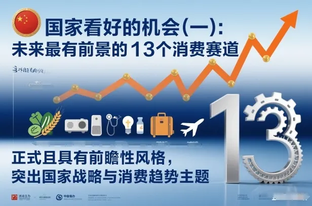 付费文章:国家看好的机会(一):未来最有前景的13个消费赛道