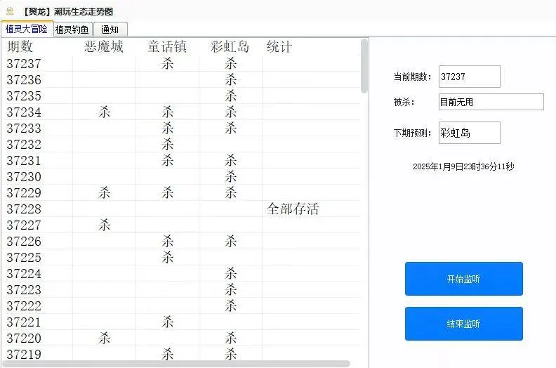 『高端精品』潮玩宇宙旗下植灵崛起大逃杀走势图 外加算法预测『永久软件＋永久预测』_抖汇吧
